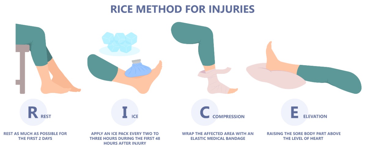 Ankle Injury Treatment Melbourne - RICE
